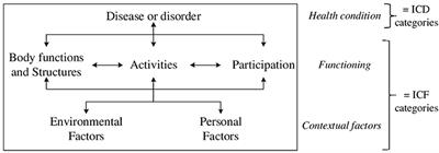 The Usability of the Preliminary ICF Core Set for Hospitalized Patients After a Hematopoietic Stem Cell Transplantation From the Perspective of Nurses: A Feasibility Study